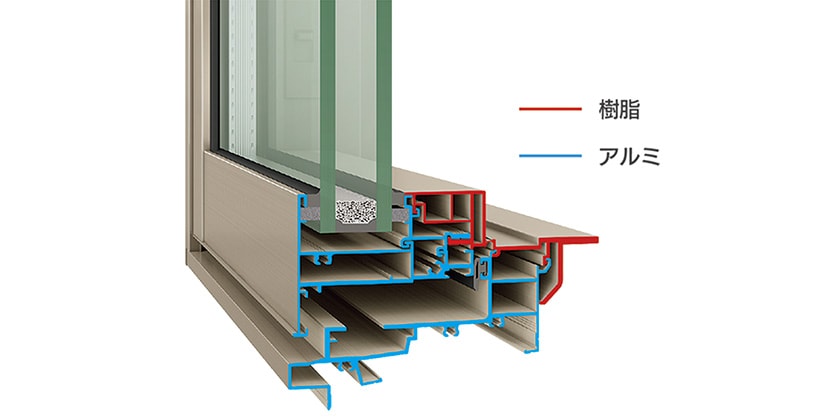 アルミ樹脂複合サッシ