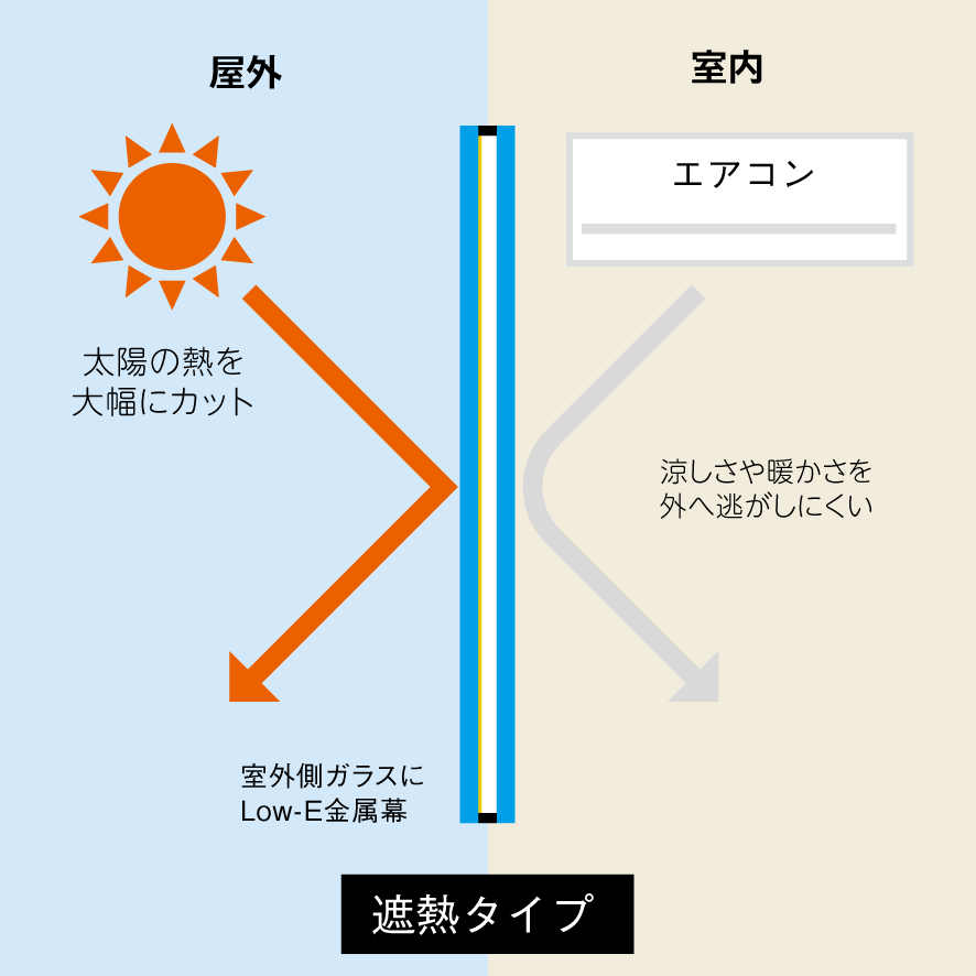 遮熱タイプ