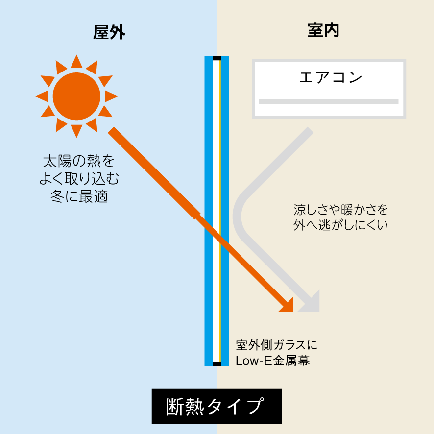 断熱タイプ